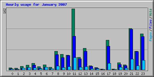 stats - hourly_usage_200701.png