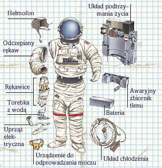 Kosmos4 - Astronauta_strój_01.PNG