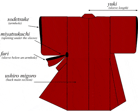 Japonia ubrania tradycyjne KIMONO - kimono_parts2.gif