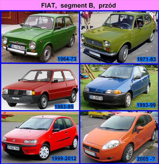 Rozwój modeli - Fiat, segment B, przód.jpg